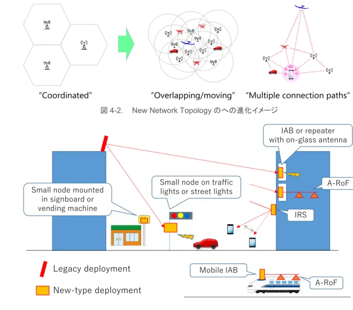 図 4-3.    New Network Topology のソリューション例 