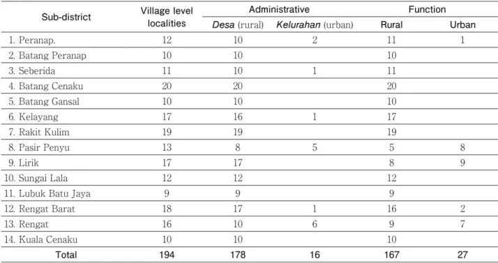 Table 4. Rural-urban localities by administrative and function definition Sub-district Village level 