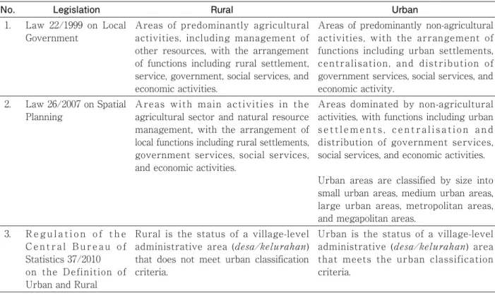 Table 1. Definition of Rural and Urban in Legislations