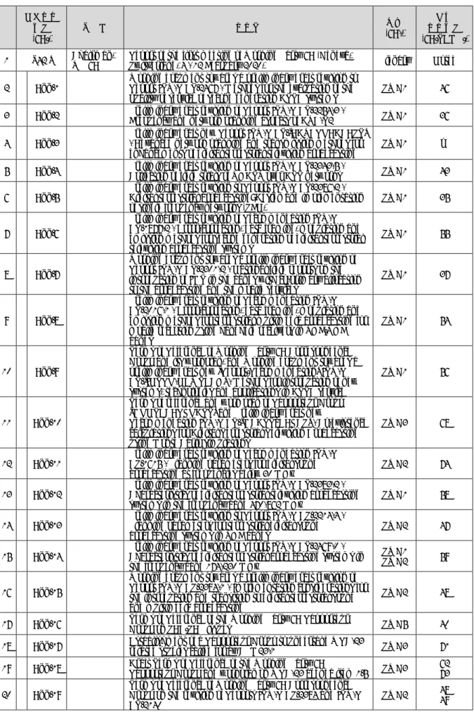 表 2  入力文書  (82 件)  入力文書  番号  (6A/)  提出元  文書名  審議 (6A-)  処理  文書番号  (6A/TEMP/)  1  [ 42 ]  Chairman,  WP 6A  Report of the first meeting of Working Party 6A (Geneva, 
