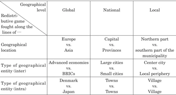 FIGURE 2    Examples of geographically based redistributive games at different  geographic levels