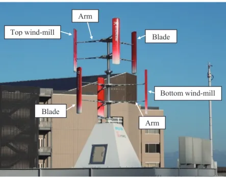 Figure 6 illustrates the variation of the relative wind velocity toward the blades  and the lifting force acting to the blade during an entire revolution of the wind-mill,  where a definite wind having a given velocity is blowing to the right hand side fro