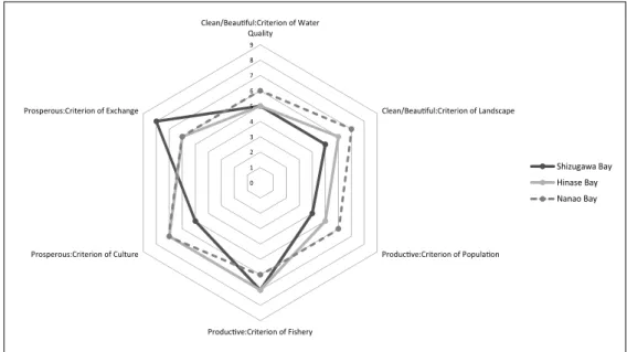 Fig 4. Comprehensive Assessment of STEP1 (State)