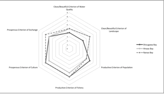 Fig 6. Comprehensive Assessment of STEP3 (Will)