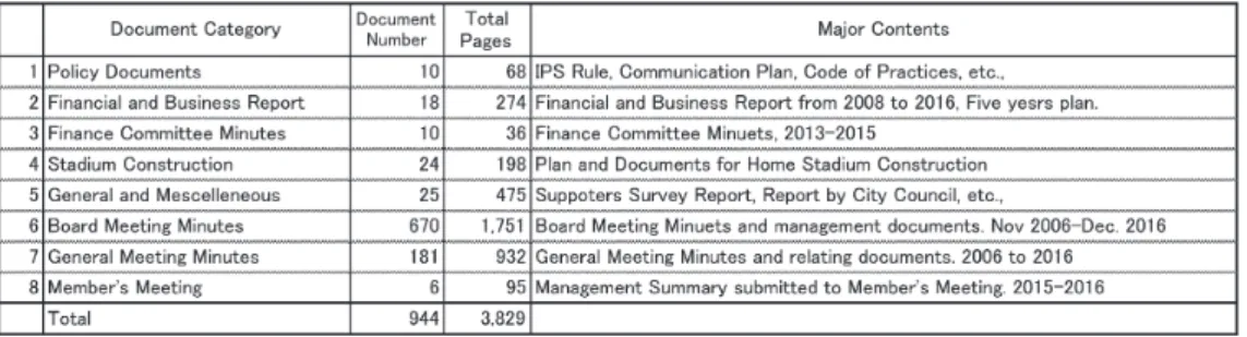 Table 1. Summary of FCUM Managements Documents