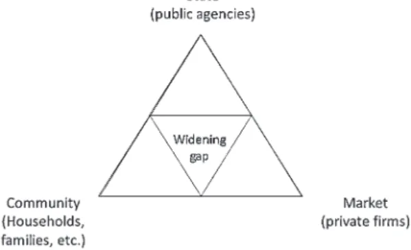 Fig. 11. Widening gap in Pestoff’s triangle