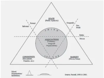 Fig. 10. Pestoff’s triangle