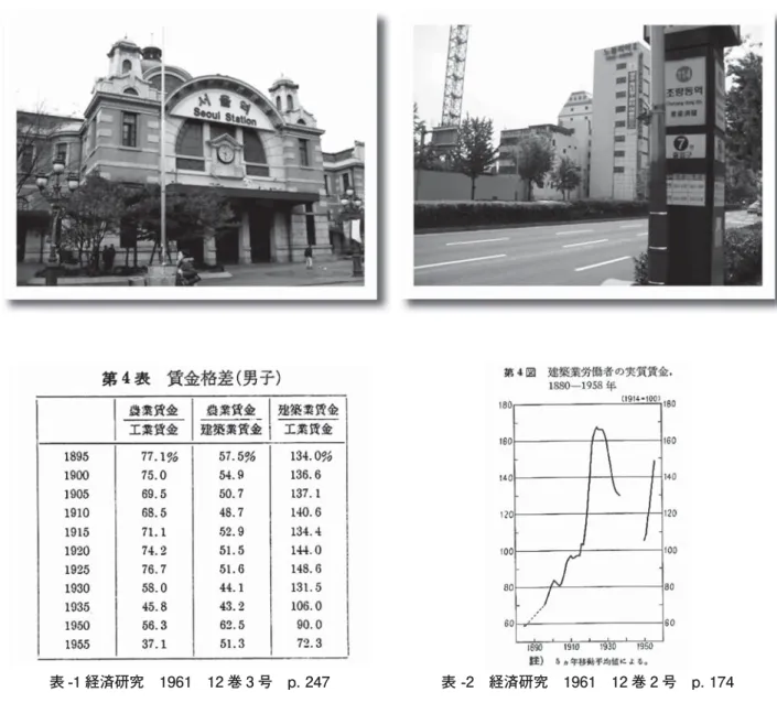 表 -1 経済研究 1961 12 巻 3 号 p. 247 表 -2 経済研究 1961 12 巻 2 号 p. 174
