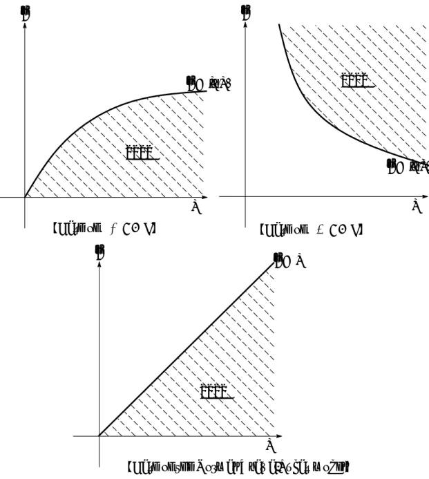 Figure 2: Determination of Steady State