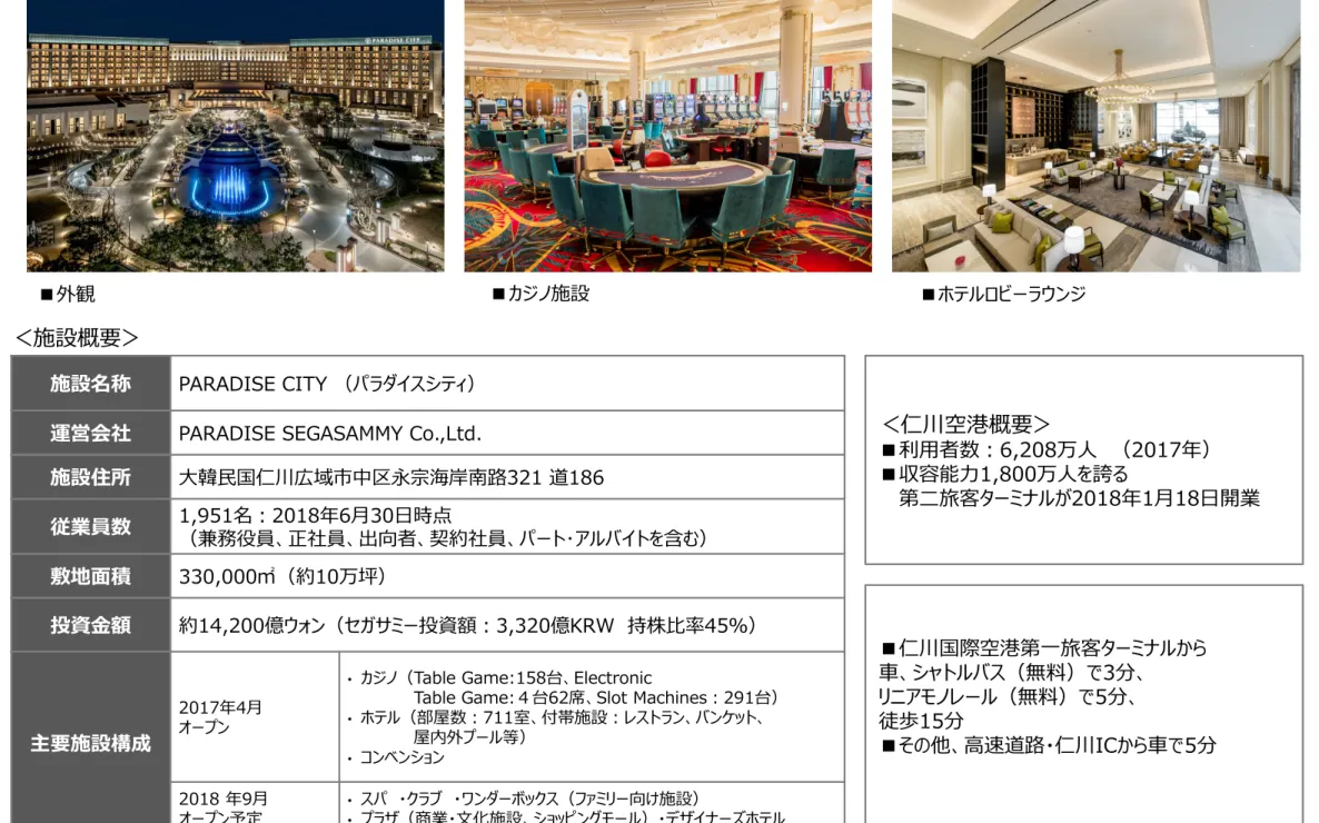Table Game:４台62席、Slot Machines︓291台）