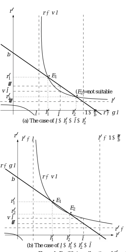 Figure 1: Equilibrium allocation of l ∗ and r ∗