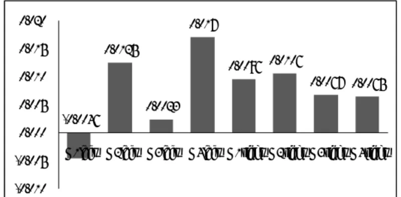 Figure 10. Japanese category VFT in mM-mm 