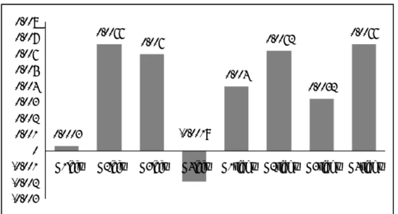 Figure 12. Bilingual Numeral Task 