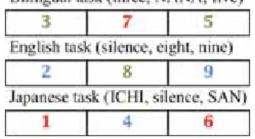 Figure 3. Examples of the Numeral Task and answers 