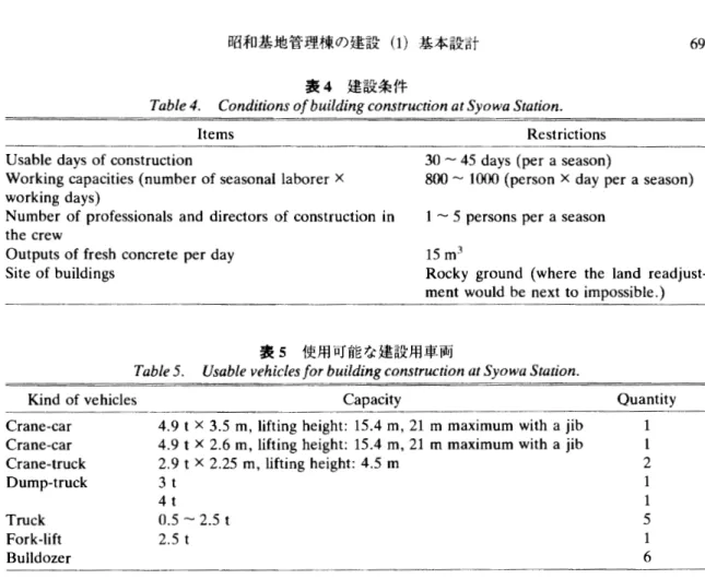表 4 建設条件
