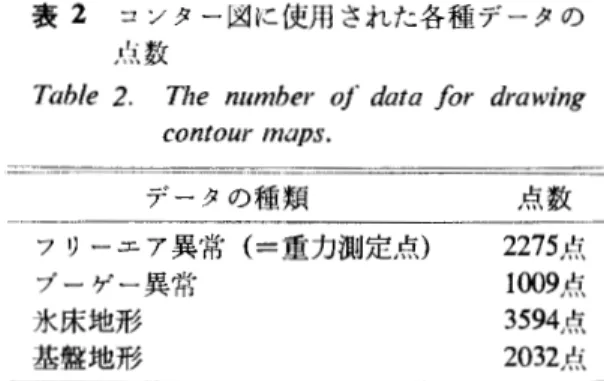 表 2 コンター図に使用された各種データの 点 数 T a b l e  2 .   The number of d a t a  f o r  d r a w i n g  c o n t o u r  m a p s .  データの種類 フリーニア異常（＝重力測定句 ブーゲー異常 氷床地形 基盤地形 点 数227 5 点1009点3594点2032点