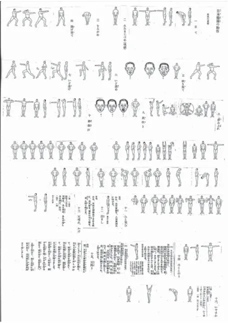図 2 皇国運動（日本体操）の運動の概略