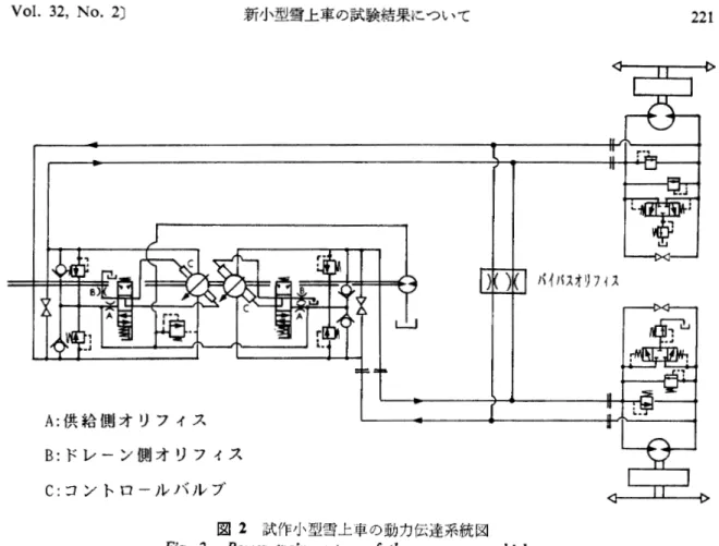 図 2 試作小型雪上車の動力伝達系統図