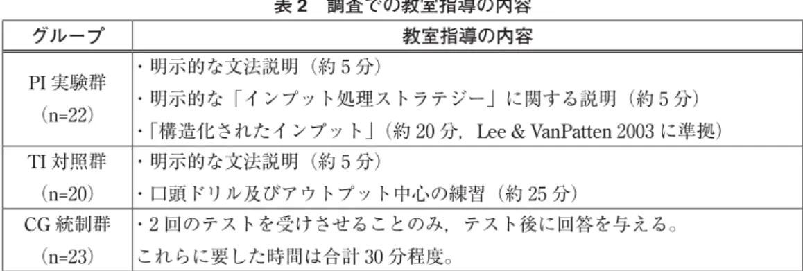 表 2 調査での教室指導の内容 グループ 教室指導の内容 PI 実験群 （n=22） ・明示的な文法説明（約 5 分） ・明示的な「インプット処理ストラテジー」に関する説明（約 5 分）