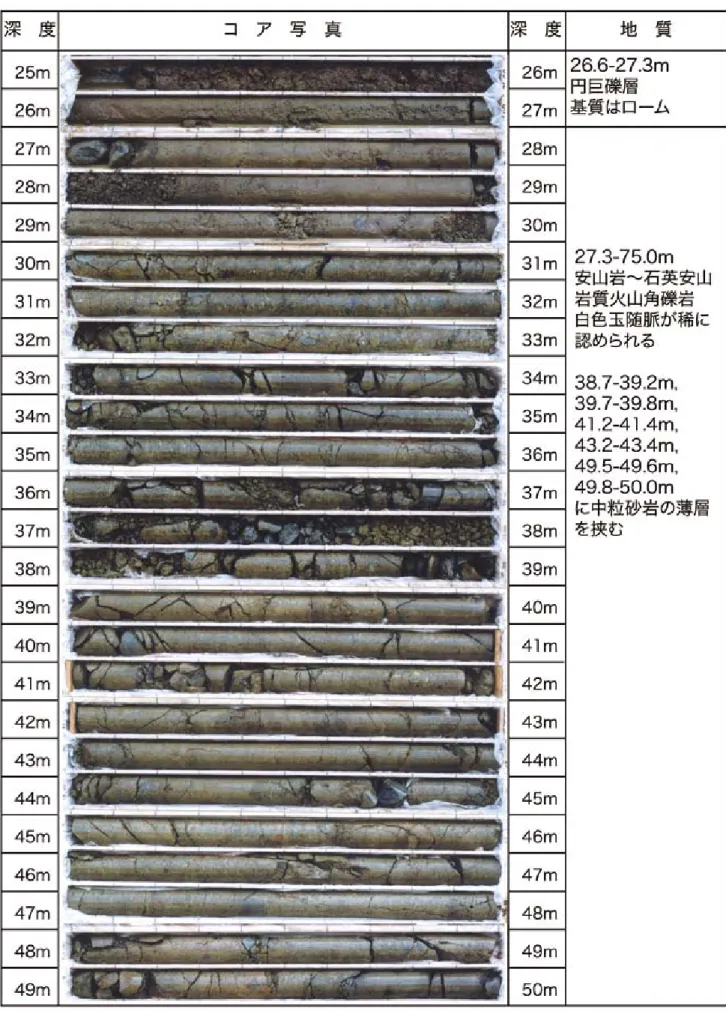 図 3.2  No.1 孔井で採取されたコアの写真（つづき）