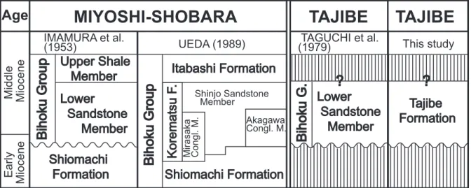 Fig.  3 . Comparison between previous stratigraphic divisions of the Bihoku Group in the Miyoshi–Shobara area and the  newly deﬁned Tajibe Formation