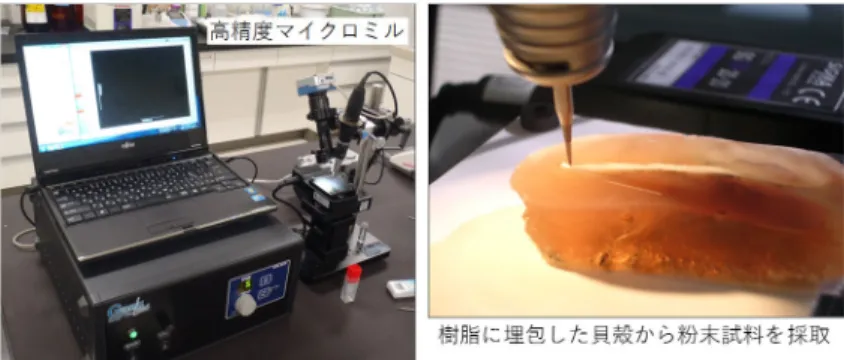 図 5  高精度マイクロミルとそれを使って貝殻から粉末試料を採取する様子   