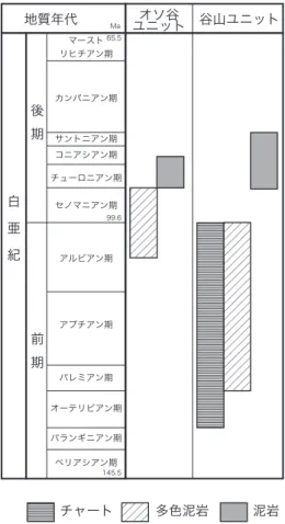 Fig. 7   Radiolarians age and lithology in the Osodani Unit and  the Taniyama Unit.