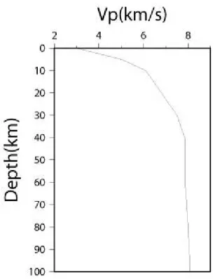 図 5  P 波の初期速度構造モデル。 