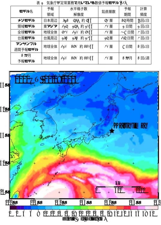 表 2 気象庁が定常業務で用いている数値予報モデル [13] モデル名 予報 領域 水平格子数(解像度) 鉛直層数 予報期間 計算頻度 メソモデル 日本周辺 721 × 577 (約 5km) 50 層 15 時間 8 回/日 領域モデル 東アジア 325 × 257 (約 20km) 40 層 2 日間 2 回/日 全球モデル 地球全体 640 × 320 (約 60km) 40 層 ∼9 日間 4 回/日 台風モデル 台風周辺 271 × 271 (約 24km) 25 層 3.5 日間 4 回/日 ア