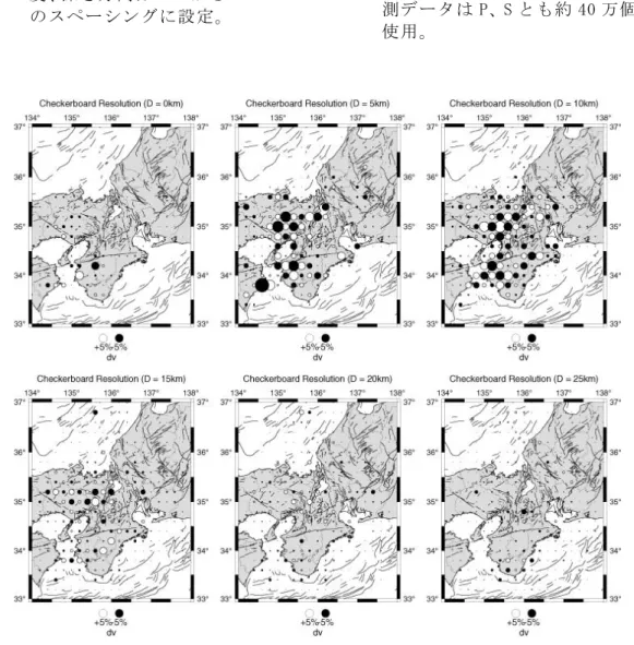 図 ７   ス テ ッ プ １ で の 解 析 に 用 い た 観 測 点 （ 青 四 角 ） と 地 震 （ 赤 丸 ）。 地 震 数約 17000 個、観測点数 220 点、検 測データは P、S とも約 40 万個強を 使用。 図６  ステップ１での解析に用いたグリッド配置。水平方向は 0.2度、深さ方向は 5km から 200kmのスペーシングに設定。  図８  チェッカーボードレゾリューションテストの結果。 
