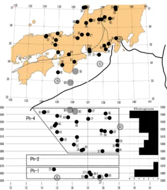 Fig. 4    Pattern analyses of chronological distribution of  inland  earthquake  epicenters  in  the  strain  accumulating  period  of  the  1854  Ansei  to  1944  Tonankai  and  1946  Nankai  earthquakes．The  legend  follows that of Fig．3．