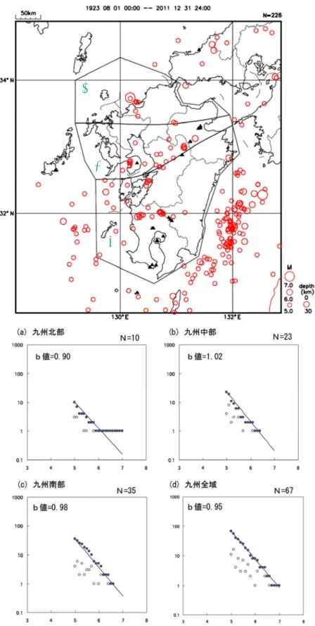 図 22    （上）1923 年-2011 年の約 88 年間に観測されたＭ5.0 以上の地震の震央分布。（下）図 10 に 基づく 1923 年-2011 年に観測されたＭ5.0 以上の地震に対する地震規模と規模別頻度数の経験式 （G-R 式）の回帰の結果。  a）九州北部  b）九州中部  c）九州南部  d）九州全域。 a b c 