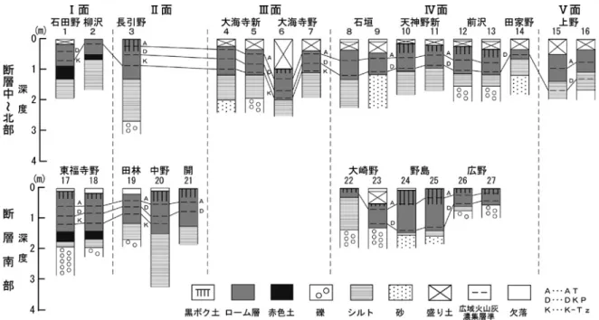 Table 3  Correlation with previous works (Nakamura et al., 2003).
