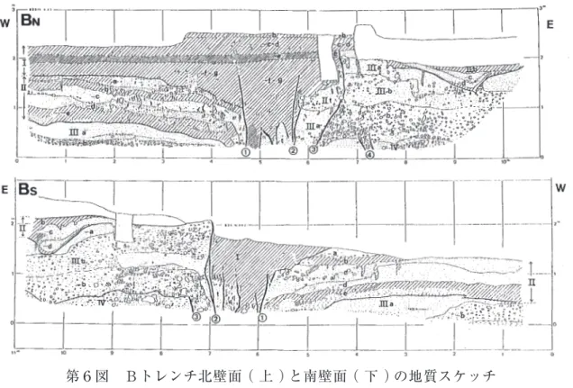 Fig. ６　Geologic sketch of the northern wall (upper) and the southern wall (lower) of trench B