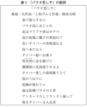 図 2  パラオのアサヌマ商業