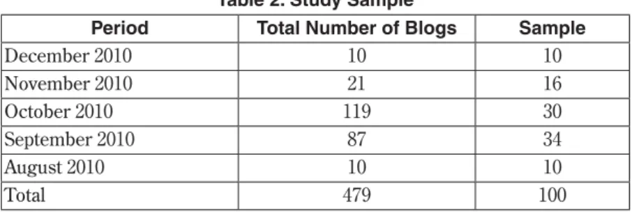 Table 2. Study Sample