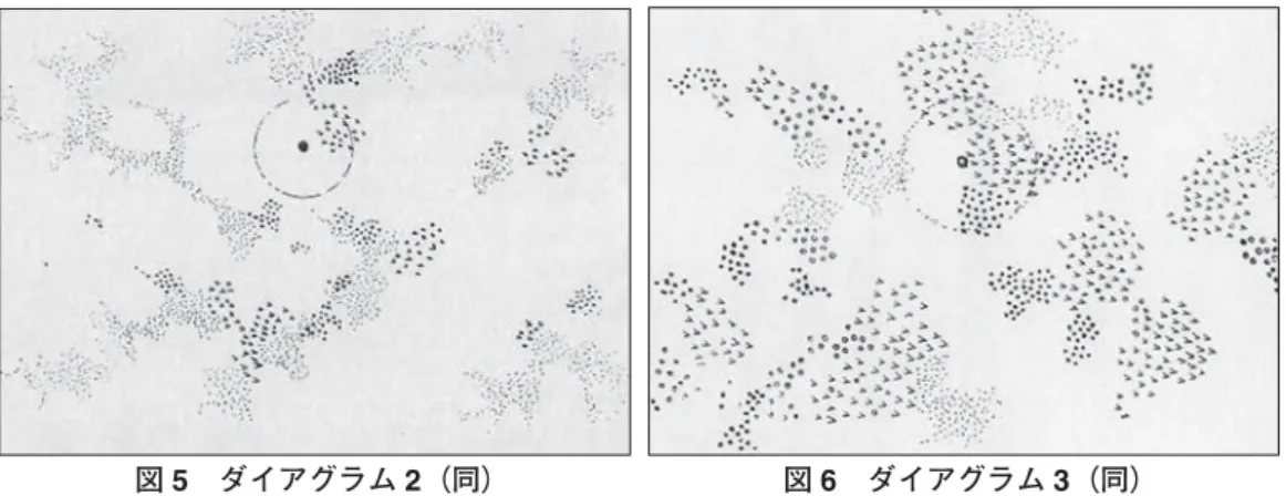 図 6 ダイアグラム 3（同） 図 8 ダイアグラム 5（同） 図 10 「野原」部分（2011 年 8 月筆者撮影）図5 ダイアグラム2（同）図7   ダイアグラム4（Clément, 2007（1991）, p.233.）図9 ダイアグラム6（同）