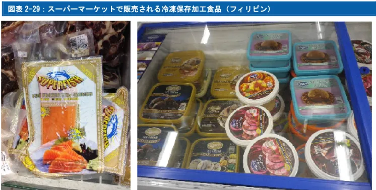 図表 図表 2 22 2- -- -2 22 28 88 8：冷凍保存加工食品市場の企業別占 ：冷凍保存加工食品市場の企業別占有率（ ：冷凍保存加工食品市場の企業別占 ：冷凍保存加工食品市場の企業別占 有率（ 有率（ 有率（2013 2013 2013 2013 年） 年） 年） 年）    