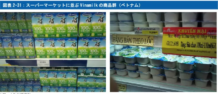 図表 図表 2 22 2- -- -30 30 30 30：乳製品市場の企業別占有率（ ：乳製品市場の企業別占有率（2013 ：乳製品市場の企業別占有率（ ：乳製品市場の企業別占有率（ 2013 2013 2013 年） 年） 年） 年）    