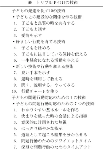 表 トリプル P の17の技術 子どもの発達を促す10の技術 子どもとの建設的な関係を作る技術 1. 子どもと良質の時を共有する 2. 子どもと話す 3. 愛情を示す 好ましい行動を育てる技術 4
