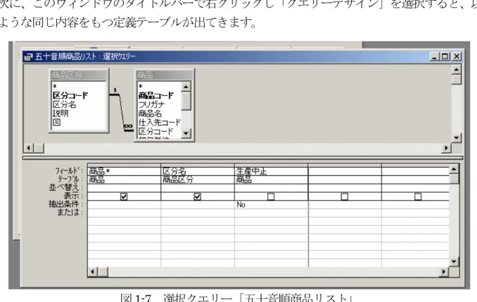 図 1-6  選択クエリー「五十音順商品リスト」の SQL 文    次に、このウィンドウのタイトルバーで右クリックし「クエリーデザイン」を選択すると、以下 のような同じ内容をもつ定義テーブルが出てきます。  図 1-7  選択クエリー「五十音順商品リスト」    この定義では、 「並べ替え」のところに条件が提示されていないので、元の商品コードによる順番 のままで表示され、生産中止がないレコードのみが抽出されることに注意して下さい。さらに、こ のクエリーのデザインビュー上段のテーブルリストのところで右クリッ