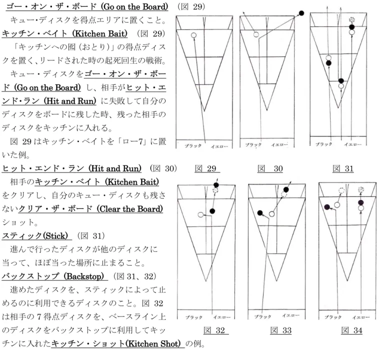 図  29 はキッチン・ベイトを「ロー7」に置 いた例。     