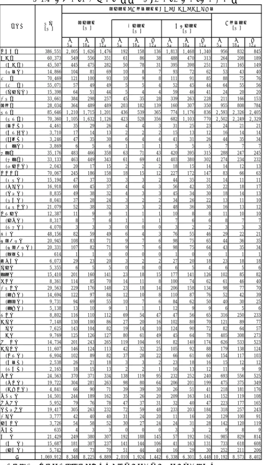 表 3-1.4  負傷者・要救助者数予測結果（東海・東南海・南海地震）  ※小数点以下の数値は四捨五入したため、合計値が合わないことがある。 冬5時冬18時夏12時冬5時冬18時夏12時冬5時冬18時夏12時 冬 5時 冬 18時 夏 12時和歌山市386,5512,0051,6261,4761921581361,8131,4681,340956832 845海南市60,373549556351618638488470313264208189  (海南市)45,50744547528250783139539