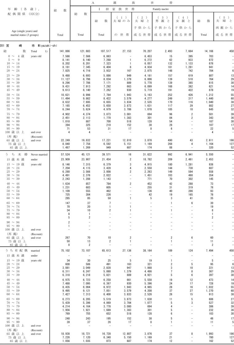 Table 18. Private Household Members and Related Members, by Family Type of Household (16 Groups), Marital Status (3 Groups), 一般世帯人員　：　男　　　Private Household Members　：　Male