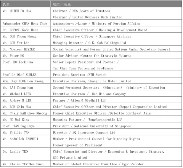 図表 36  NUS の Board of Trustees 一覧（2018 年 3 月現在） 43