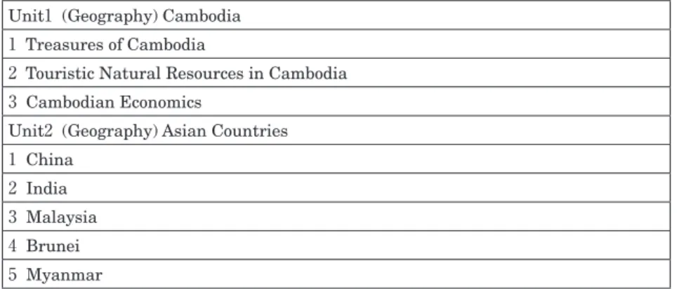 Table 4. Grade 6 Social Studies (2016)