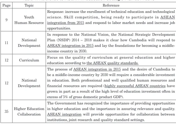 Table 1. Reference to ASEAN in Education Strategic Plan 2014-2018