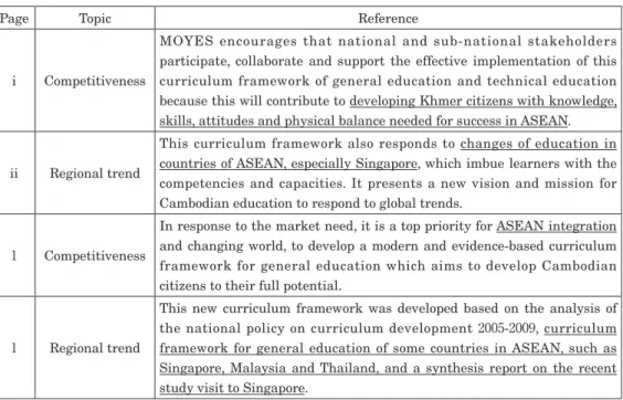 Table 2. Reference to ASEAN in Curriculum Framework