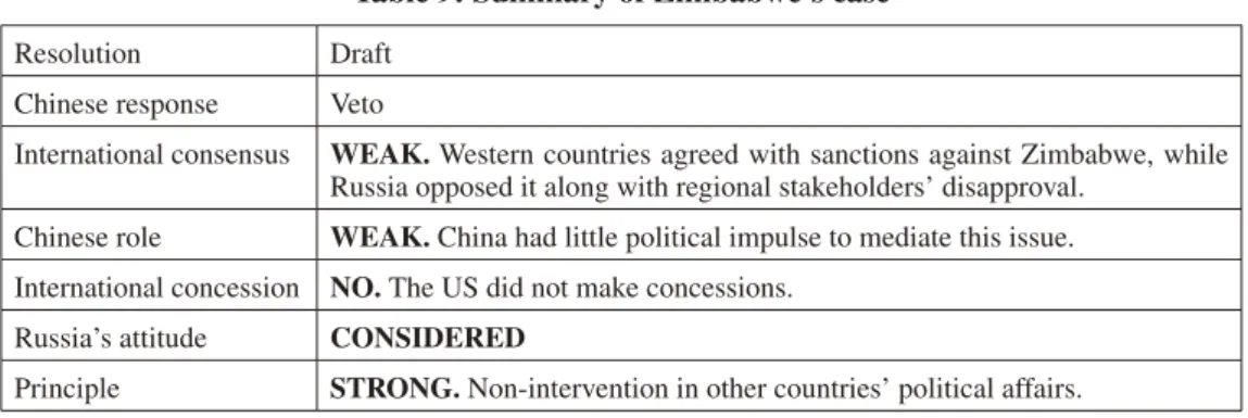 Table 9: Summary of Zimbabwe’s case