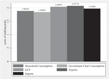 Figure 2 – Extreme points of the kick-starters of 38 countries SSA in 1972 and 2012